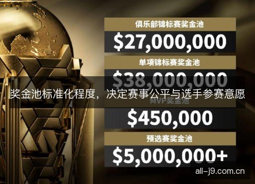 奖金池标准化程度，决定赛事公平与选手参赛意愿