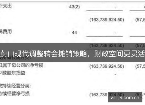 蔚山现代调整转会摊销策略，财政空间更灵活